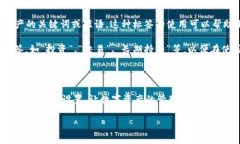 ImToken 是一种数字货币钱包