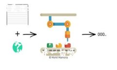 如何在imToken钱包中轻松添
