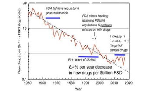 “IM钱包能量”是一个与加密货币和数字钱包管理相关的概念。在数字资产迅速发展的今天，“IM钱包能量”不仅是一个技术概念，更可能涉及到用户如何有效管理、使用和获取数字货币的综合能力与知识。下面让我们深入探讨这个话题。

IM钱包的基本概念
IM钱包，通常指的是一种数字钱包，主要用于存储、接收和发送各种加密货币。与传统的银行账户不同，数字钱包允许用户在全球范围内迅速、低成本地进行交易。IM钱包不仅可以存储比特币、以太坊等主流数字资产，还有可能支持一些新兴的代币和资产。

钱包的安全性与能量
在谈论“IM钱包能量”之前，我们首先需要了解安全性的重要性。数字钱包的安全性就像是家庭的安全系统。一个不安全的钱包，无疑就像一个没有锁的家，随时都有可能被不法分子入侵。因此，IM钱包需要具备高度的安全性，包括加密技术、双重身份验证、以及用户的私钥管理。

IM钱包的实用价值
那么，IM钱包的实用价值何在呢？作为用户，我们可以通过IM钱包进行多种操作。从简单的日常交易到复杂的投资决策，IM钱包提供了极大的灵活性。比如，有时候我会用我的IM钱包购买一些小物件，几乎与使用支付宝没有区别。这样的便利感让我在日常生活中逐渐适应了数字货币的使用。

钱包能量的来源
说到“钱包能量”，我认为它来源于用户对数字货币的理解和使用体验。每一次成功的交易，每一次安全的存储，都在积累用户对IM钱包的信心和使用的熟练度。此外，我个人认为，在这个过程中，不断学习新的知识，了解市场动态，参与社区讨论，也是一种增强钱包能量的途径。

IM钱包的应用场景
IM钱包的应用场景非常广泛。无论是购物、投资，还是参与去中心化金融（DeFi）项目，IM钱包都扮演着重要角色。以我自己的经历为例，去年我试着参与了一些DeFi项目的流动性挖矿，尽管刚开始我感到非常陌生，但在不断的学习与实践后，我逐渐掌握了这些操作。这也让我对IM钱包的实用价值有了更深刻的理解。

如何增加IM钱包的能量
那么，如何增加IM钱包的能量呢？首先，用户可以通过学习和积累知识来提升自身的能力。例如，了解市场行情，学习加密货币的技术原理，以及熟悉各类交易所的使用规则。其次，参与社区活动，与其他用户交流经验，也能帮助提高钱包的使用效率。在这方面，我时常参加一些线上讨论会，分享我自己的经验，同时也从其他人的分享中受益良多。

未来展望
展望未来，我对IM钱包的能量充满期待。随着技术的发展，加密货币市场的不断成熟，IM钱包的功能和应用将会更加丰富。我相信，未来的IM钱包不仅会在安全性和便捷性上更进一步，还会与更多传统金融服务相结合，提供更多的实用价值。

总结
总之，IM钱包不仅是数字资产的存储工具，更是用户在数字经济中发挥作用的重要桥梁。通过不断学习和实践，我们可以增加IM钱包的能量，提升自身的数字货币管理水平。这让我回忆起我小时候玩乐高积木的经历，只有不断尝试，才能构建出一个自己的小世界。未来我希望能与更多人一同分享这份对数字世界的热爱，帮助他们掌握IM钱包的实用价值。

通过以上的探讨，我们不仅对IM钱包有了更深入的理解，也可以更好地利用这个工具，在数字货币的世界中游刃有余。希望我的分享能对你有所启发和帮助！