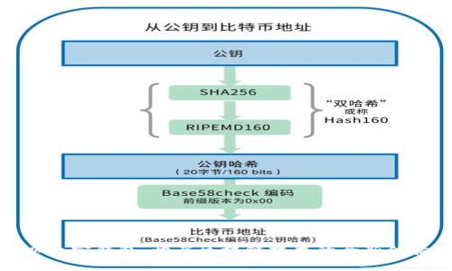 以太宝钱包:开启区块链技术的全新体验
