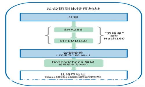 比特币黑客钱包:隐秘、安全与技术的完美结合