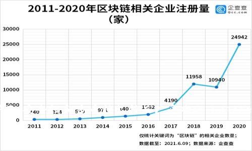 截至2023年，imToken 钱包的用户数量已经超过了 1000 万。这款数字钱包因其简洁的界面、安全性和多币种支持而广受欢迎。imToken 支持以太坊及其代币、比特币、EOS 等多种主流数字货币，用户能够轻松管理自己的资产。

具体的用户数量可能会随着时间有所变化，因此建议你访问官方渠道获取最新信息。