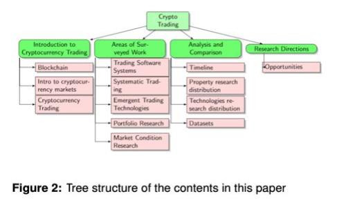 探索imToken钱包新版本：如何提升你的数字资产管理体验