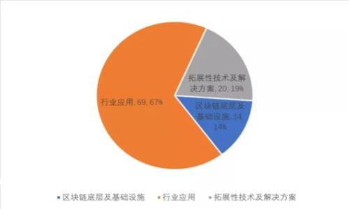 imToken钱包好友邀请攻略：轻松分享，赚取奖励