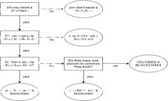 在处理加密货币钱包（如