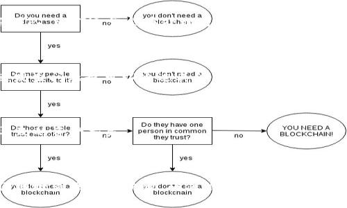在处理加密货币钱包（如imToken钱包）中的找不到的币时，首先要冷静分析原因，并确保您采取了正确的步骤。以下是一些检查和解决问题的建议。

### 检查您的账户

1. **确认交易状态**：首先，请确认您在 imToken 中的赠币交易是否成功，是否显示在您的交易记录中。您可以在钱包内查看您的交易历史记录，确保交易的状态是“成功”。

2. **地址和标签正确性**：确保您所使用的地址是正确的。赠送币的地址必须与您钱包中的地址完全匹配，任何小的错误都可能导致您无法接收到币。

3. **网络选择**: imToken 支持多种区块链网络（如以太坊、波场等），请确认您选择了正确的网络。有时候，赠送的币可能在不同网络上，而您查看的网络中不存在这些币。

### 刷新钱包

有时候，数据可能会延迟更新。您可以尝试以下步骤：

1. **重新启动应用**：关闭 imToken 应用程序，并重新启动。这有时候可以解决显示问题。

2. **刷新资产列表**：在钱包界面中，有个“刷新”或“更新”按钮，可以尝试使用它来更新您的资产列表。

### 查看币种支持情况

确认您收到的币种是否在 imToken 支持的币种列表中。如果该币种并不被 imToken 支持，您将无法在钱包中看到它。您可以访问 imToken 官网或更新钱包以获得更全面的信息。

### 联系客服

如果您尝试了以上方法仍然无法找到或无法访问赠送的币，建议直接联系 imToken 的客服团队。他们通常会在处理用户问题时提供专业的帮助，并可能会要求您提供一些相关信息来进一步调查，例如交易哈希和钱包地址。

### 建议的预防措施

1. **备份钱包**：在使用任何加密货币钱包时，务必确保备份好您的助记词或私钥，这样即使发生问题也可以通过其他钱包恢复。

2. **定期检查资产**：养成定期查看钱包资产的习惯，以便及时发现任何异常情况。

3. **了解区块链基础知识**: 了解相关的区块链知识和操作流程，可以减少因操作不当而导致的资产损失。

### 结论

在使用数字货币钱包时，问题总是难以避免的，尤其是在处理转账和赠送的币时。保持冷静，仔细检查每一个步骤，确保信息的准确，通常可以有效解决大部分问题。希望这些建议能帮助您顺利找到在 imToken 钱包中找不到的币。