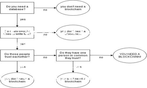 IM钱包找回后资产损失的原因分析

在现代数字货币的世界里，钱包的安全性和可靠性尤为重要。IM钱包作为一款便捷的数字资产管理工具，赢得了许多用户的欢迎。然而，许多人在找回IM钱包后会发现自己的资产少了，这背后可能隐藏着多个原因。本文将就此问题进行深入探讨，帮助用户更好地理解和应对这一情况。

一、找回IM钱包的过程

许多人在使用IM钱包的过程中可能会遇到丢失密码、设备损坏等问题。在这种情况下，用户往往不得不通过找回钱包的方式重新获取对资产的访问权限。过程通常包括使用助记词、私钥或通过其他身份验证方法恢复钱包。

不过，在找回钱包的过程中，用户需要谨慎操作。记得我小时候也很迷糊，常常因为随便点击几下就导致一些意想不到的后果。找回钱包的步骤需要严格按照官方的指南执行，任何非官方的操作都可能导致资产的丢失或者错误。

二、可能导致资产减少的因素

1. **私钥泄露**：如果用户在找回钱包之前遭遇了黑客攻击，导致私钥泄露，黑客可能在用户找回钱包之前就将其资产转移走。这提醒我们，在使用数字钱包的过程中，妥善保管私钥的重要性。

2. **网络诈骗**：随着数字货币的普及，网络诈骗案件频发。用户在找回IM钱包时，如果在不明网站输入了敏感信息，可能会被骗子所利用，导致资产损失。这让我想到了小时候在网上遇到的诈骗，它们往往会伪装成合法的网站，真的挺可怕。

3. **交易延迟或丢失**：某些情况下，用户可能在使用IM钱包进行交易时，出现网络延迟或平台故障的情况，从而造成资产未能顺利记录。这种情况下，用户需要耐心等待，联系客户支持进行查询。

三、如何避免资产损失

在经历过IM钱包找回后资产减少的痛苦后，我深刻意识到预防资产损失的重要性。以下是一系列建议，帮助用户更好地保护自己的资产：

1. **确保私钥安全**：私钥是访问钱包的唯一凭证，务必要将其保存在安全的地方，最好是用纸质形式备份，并存放在防火、防水的地方。

2. **定期检查资产**：定期查看自己钱包内的资产，及时记录相关信息，这样一旦发生异常可以快速定位问题。

3. **谨慎点击链接**：在网络环境中要保持警惕，对任何来历不明的链接和邮件保持高度戒备，尤其是在输入敏感信息时。

4. **使用官方资源**：无论是找回钱包还是进行交易，都应使用官方提供的资源和工具，以确保安全性。

四、总结

IM钱包找回后的资产减少实属令人懊恼，但这一事件也提醒我们必须高度重视数字资产的安全性。透过这次经历，我希望每一位数字货币使用者都能从中吸取教训，提升自身的安全意识。

在这个快速发展的数字货币市场中，只有不断学习和提升自身的安全防范意识，我们才能更好地保护自己的资产。我也希望在未来，能看到更多人在这个领域中安全、稳健地前行。

附录：个人经历分享

其实，我在大学时期也经历过一次钱包丢失的事件。当时由于使用了一些不明网站，导致我的许多数字资产无端消失。经过那次事件后，我变得格外小心。在碰到好用的工具和软件时，我会在多个地方进行确认，无论是查找使用体验，还是请教身边的朋友。

如今，每当我使用IM钱包时，都能感受到过去的教训带来的警觉和防范意识。数字资产交易虽然便捷，但背后也充满了风险。希望大家在这条路上都能平安航行！