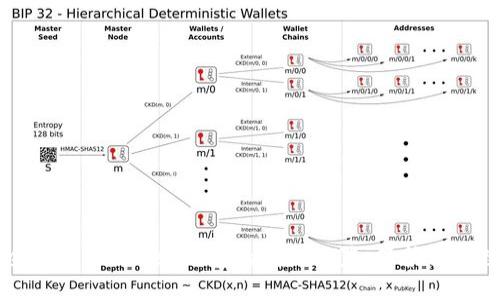如何安全清空imToken钱包的授权设置，保护你的数字资产