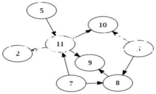 在使用 imToken 钱包时，查看账号信息是一个相对简单的过程。以下是详细的步骤，帮助你轻松查看 imToken 钱包中的账号信息。同时，我会在合适的地方加入一些个人见解和情感体验，来增强内容的丰富性。

1. 打开 imToken 钱包
首先，你需要确保你的手机上已经安装了 imToken 钱包，并且已经成功创建或导入了一个钱包账号。当你打开应用程序时，通常会看到一个醒目的界面，显示你钱包的资产和现有的各种币种。这是一个非常友好的界面，让用户很容易就能找到自己想要的信息。

2. 查看账号信息
在主界面上，你会看到一个“资产”选项，点击它后，你可以看到你的所有数字资产。这时，你可以选择任意一种资产（比如以太坊、比特币等），然后点击进入。这时会进入到该资产的详细页面。

3. 进入设置
如果你想查看更为详细的账号信息，比如你的钱包地址、私钥导出等，可以点击界面右上角的“设置”图标。在这个页面，你可以找到“钱包”选项，进入后可以看到当前钱包的所有信息，点击相应的选项即可查看具体的账号信息。

4. 账号地址
在查看详细信息时，你会发现自己的钱包地址。这是用以接收资金的地址，每个用户的钱包地址都是唯一的。记得一定要小心保管这个地址，不要随便将其分享给不信任的人。

5. 个人体验与感受
第一次使用 imToken 钱包的时候，我感到既兴奋又紧张。这是因为数字货币的世界充满了未知，我对此既充满好奇又带着一丝恐惧。记得我在创建钱包账号的那一瞬间，心中其实是有些忐忑的，担心自己会不会操作错误，或者丢失私钥。
随着使用时间的推移，我发现 imToken 的界面设计相当人性化，它不仅易于操作，且信息展示也很清晰。这让我在日常管理数字资产时感到轻松，这种设计思维值得点赞！

6. 安全性考虑
无论是查看账号还是进行其他操作，安全性始终是第一位的。在使用 imToken 钱包时，我始终保持警惕，不轻易点击不明链接，也不随便透露自己的钱包地址和私钥。因为我知道，在数字货币的世界里，安全是最基础的保障。
同时，imToken 也有自己的安全机制，比如多重密码保护和生物识别功能。这些都让我在使用时更加安心。相信大家在浏览账号信息时，也会注意这一点。

7. 个人反思
在使用 imToken 钱包的过程中，我逐渐意识到数字资产管理的重要性。数字货币不仅仅是一种投资方式，更是一种新兴的社会现象。我的朋友们大多数也开始接触比特币、以太坊等，我也经常和他们分享我的使用经验与体会。
小时候我曾经相信“只要努力就能获得回报”，而现在我意识到，除了努力，还需要懂得如何管理和利用自己所拥有的资源。每次查看 imToken 的账号信息时，我都会想起这一路走来的不易，感慨万分。

8. 结语
通过 imToken 钱包查看账号信息其实并不复杂，关键在于管理自己的数字资产，始终保持安全意识。希望上述步骤能够帮助到你，让你在数字货币的世界里更加游刃有余。
在未来，我也期待能与更多的人分享我的数字货币之旅，探讨更多关于资产管理的话题。毕竟，这是一段充满了挑战与机遇的旅程，我们每一个人都是这场时尚潮流的参与者。

相信通过这些步骤和个人感受的结合，你能够更好地使用 imToken 钱包，享受数字资产管理的乐趣！