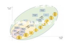 很抱歉，你遇到了imToken钱