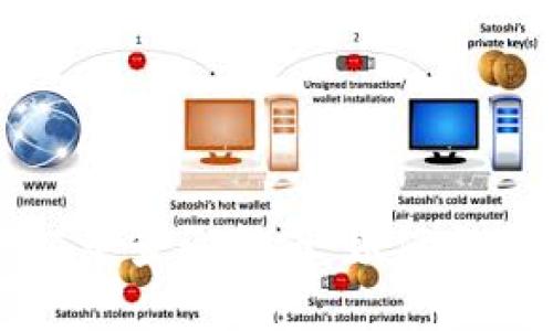 imToken钱包转账记录查询指南：如何追踪你的数字货币交易