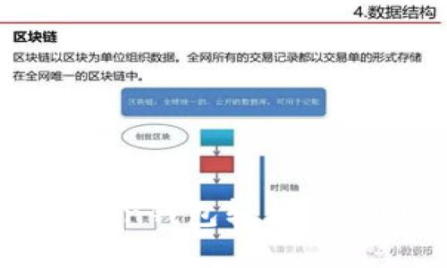 如何通过imToken钱包轻松收款EOS：完整指南