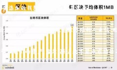 如何在imToken中添加观察钱