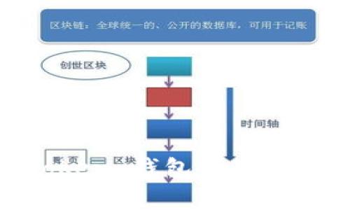 了解 imToken 钱包的矿工费计算方法