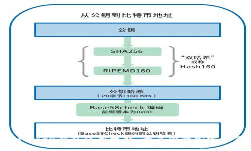 轻松掌握imToken钱包使用技巧，开启你的加密资产管理之旅