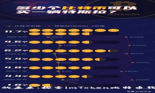 掌握数字货币的未来：探索imToken比特币钱包的实用价值