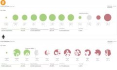 如何使用imToken钱包安全管