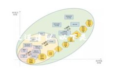 提示：您提到的“imtoken没