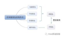 ImToken钱包支持存储的数字