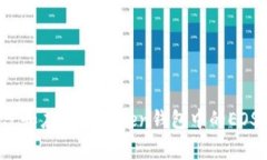 如何防范和应对imToken钱包