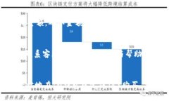 最简指南：如何在IM钱包中