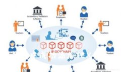 如何在IM钱包中成功添加