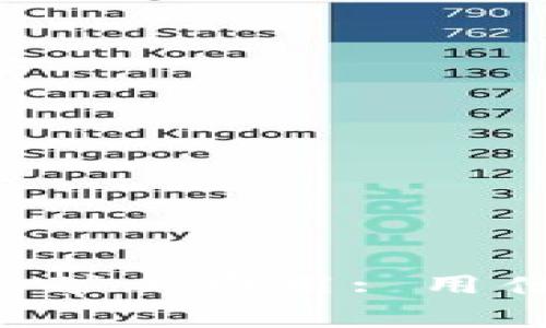 : 探索IM钱包中的矿工费用: 用什么币支付最划算？