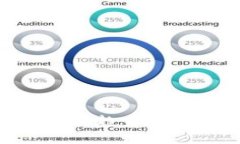 :掌握数字资产新趋势，