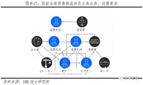 IM冷钱包：安全、便捷的苹果数字货币资产管理解决方案