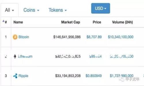 在币安（Binance）平台上创建自己的IM并不复杂。以下是创建和使用IM的详细步骤和相关信息。

### 如何在币安平台上创建IM并安全使用